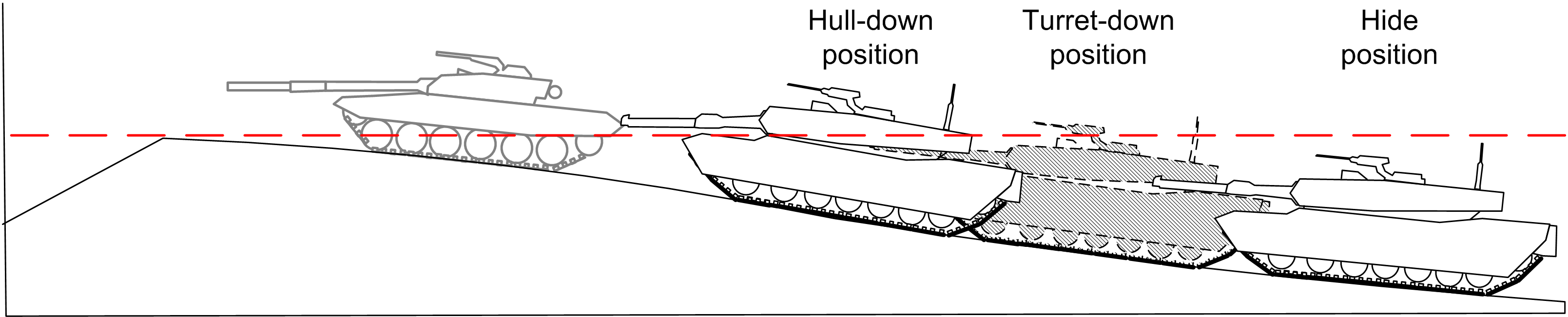 Examples of exposed, hull-down, turret-down and hide positions.