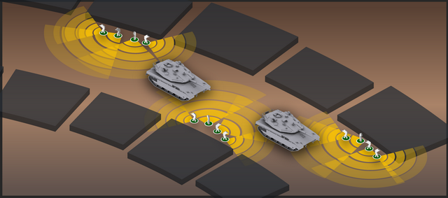 Optimal Formation of infantry and Tanks in Urban Environment.
